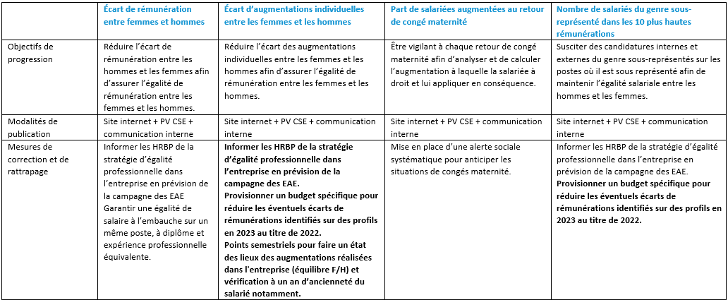 planaction